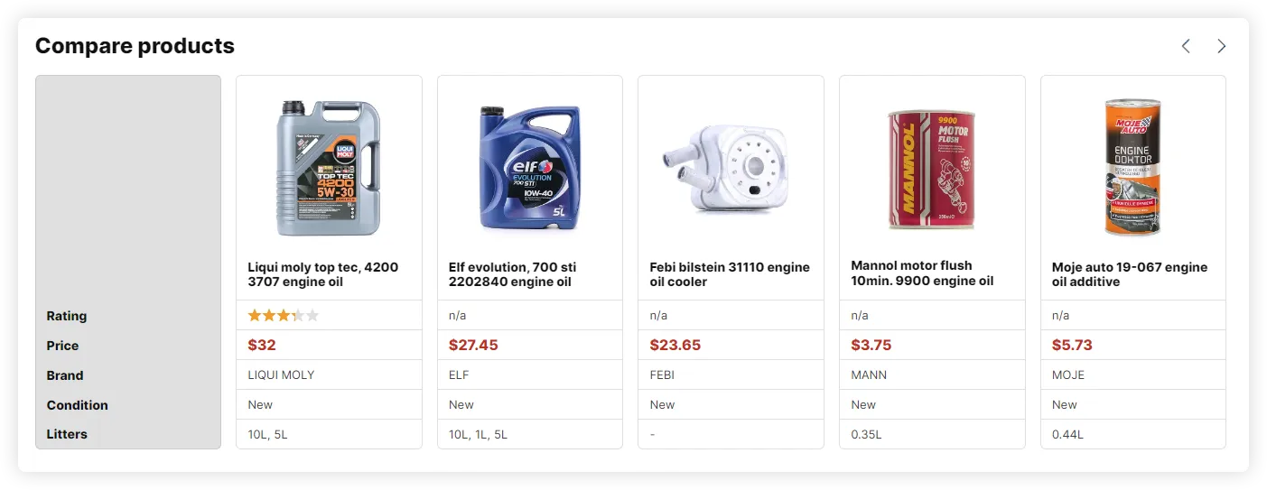 Maxus Parts Direct