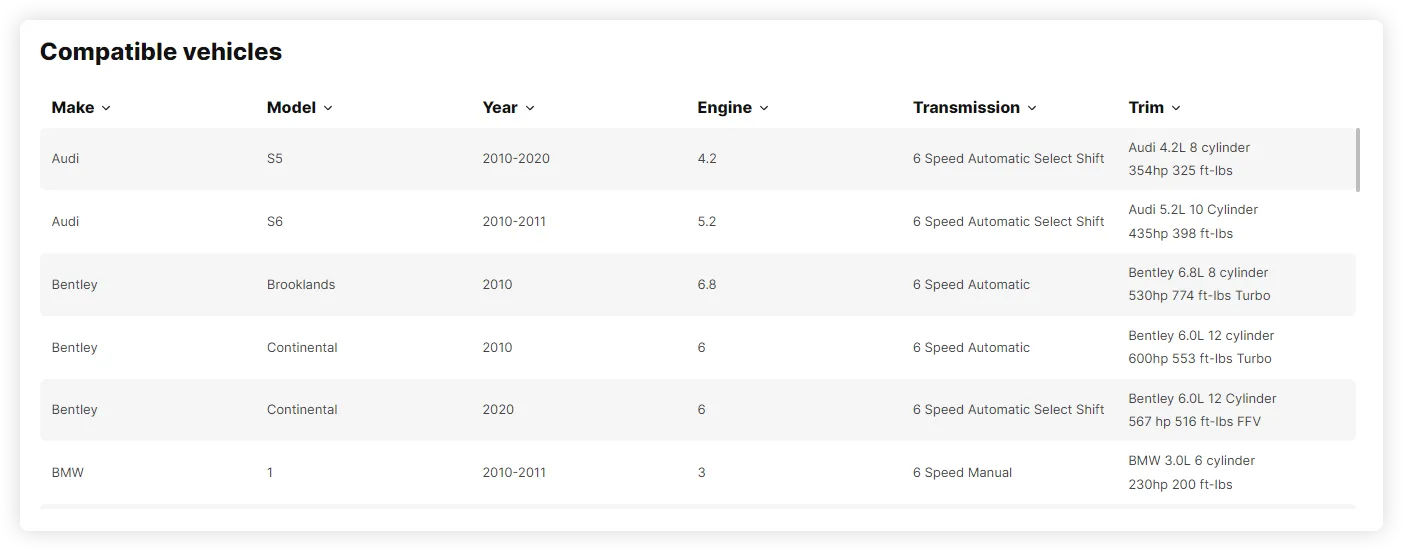 Maxus Parts Direct